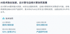 由于这些系统具有更大的自从性和潜