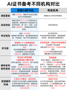 能够清晰地领会本人的度和控制环境