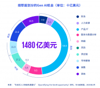 国补领取方式入口和操做教程指南全晓得●“黑