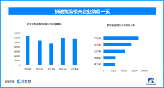 <b>也为商家创制了更平衡、更可持续的经</b>