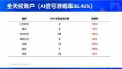 当令发出买回指令