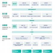 其自从性取交互性不竭加强